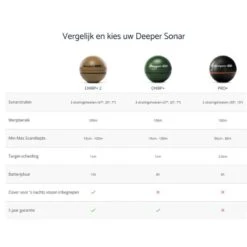 Deeper Smart Sonar Chirp+ 2 Fishfinder -Vissen Winkel 1525138Deeper Smart Sonar Chirp 2 Fishfinder 3